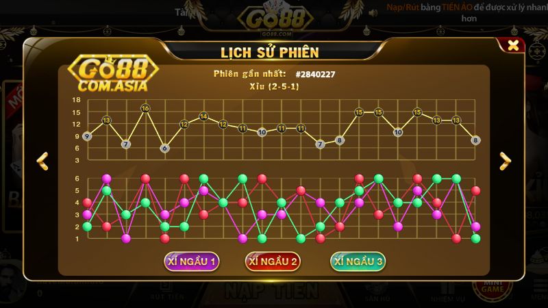 Mẹo chơi tài xỉu Go88 tăng tỷ lệ chiến thắng